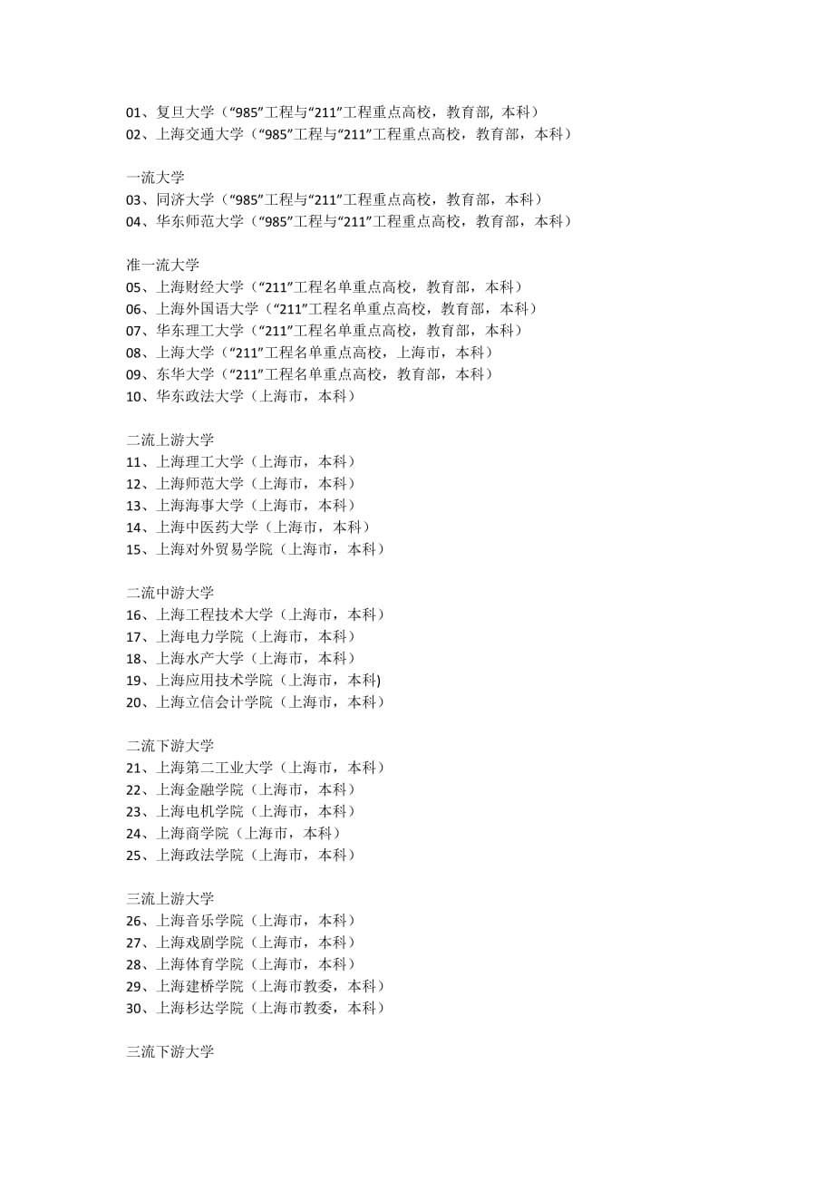 17022编号上海大学一览表_第1页