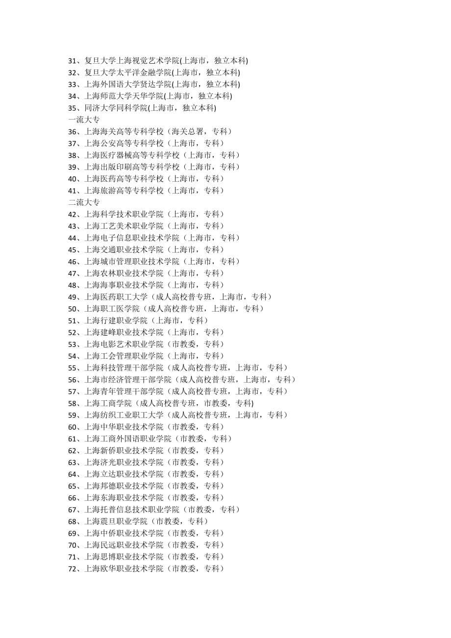 17022编号上海大学一览表_第2页