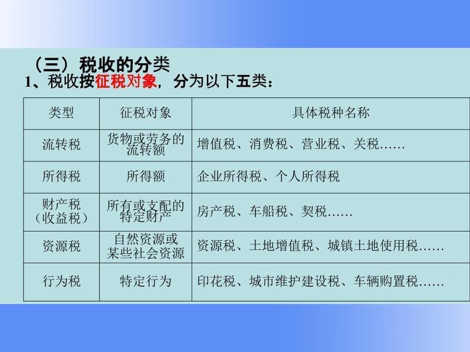 税收法律制度第一节第二节课件_第5页