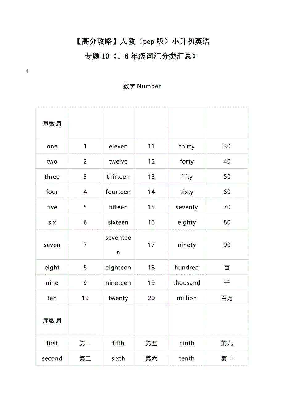 人教（pep版）小升初英语专题训练与梳理 10《1-6年级词汇分类汇总》（含答案）_第1页