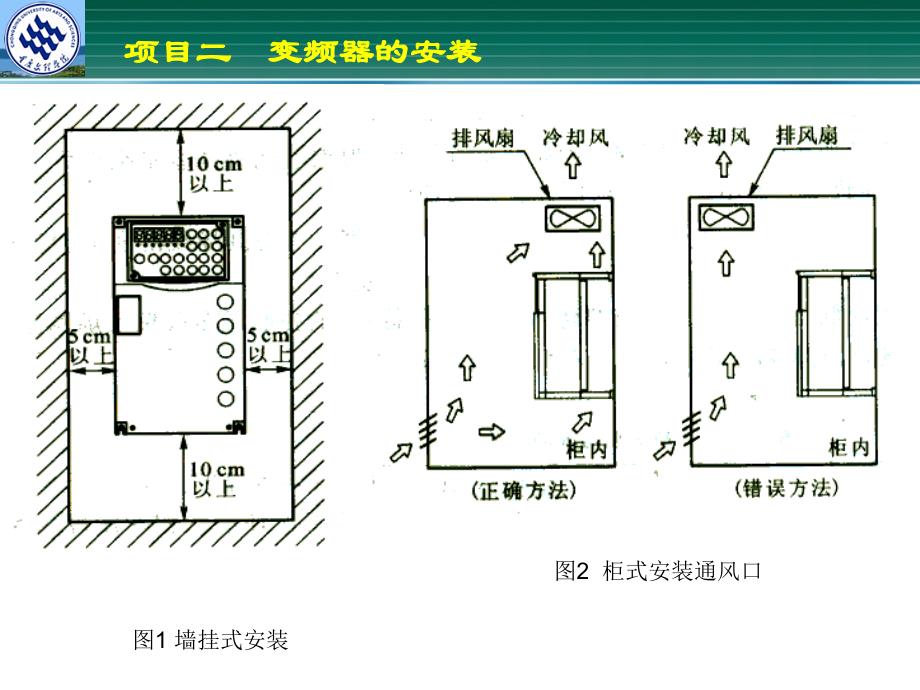 变频器的安装精品课件_第4页