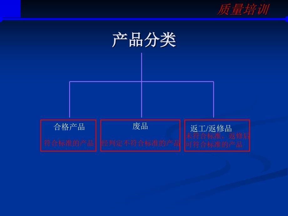 质量培训精编版_第5页