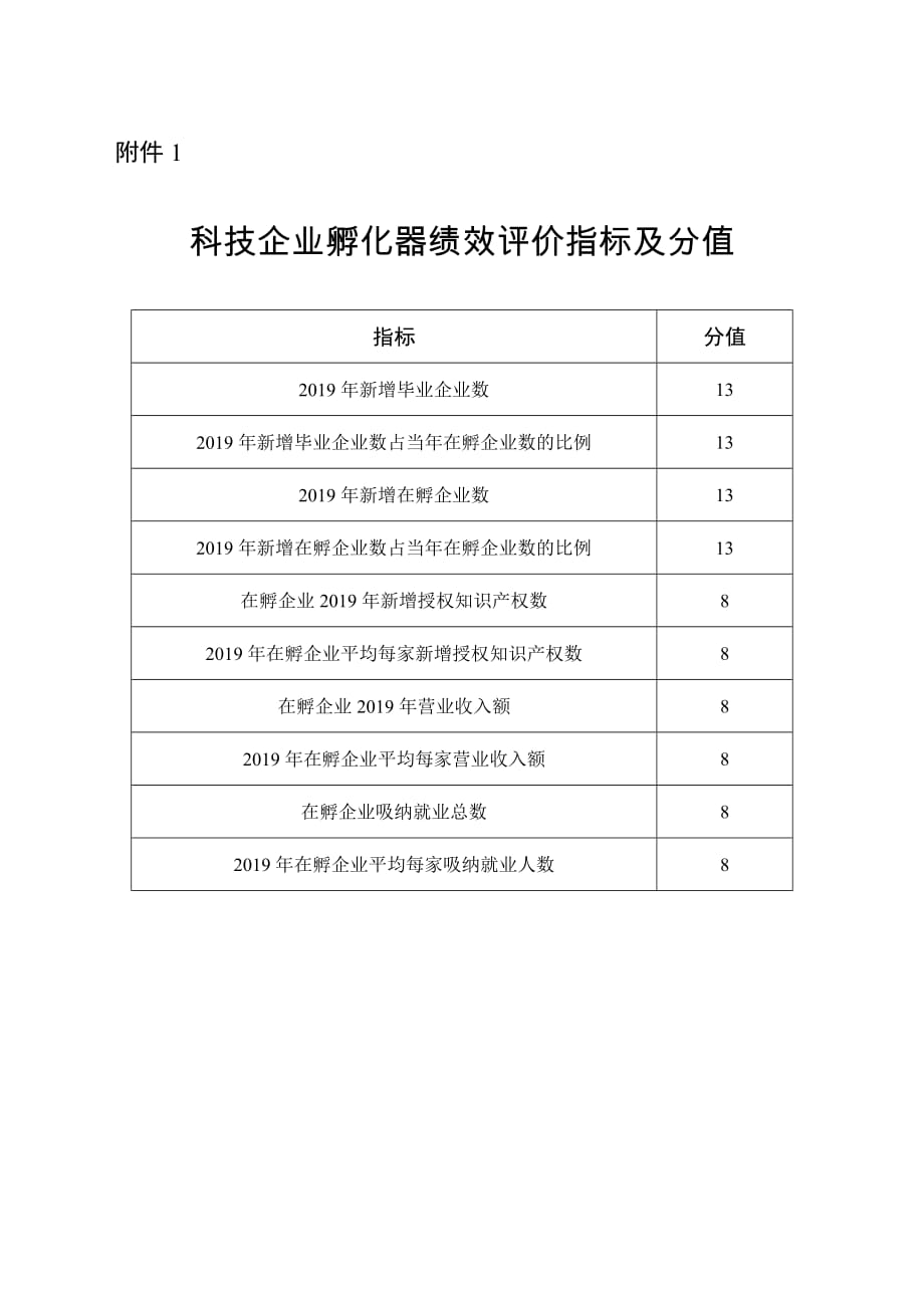 安徽省科技企业孵化器和众创空间2019年度绩效评价指标和分值_第1页
