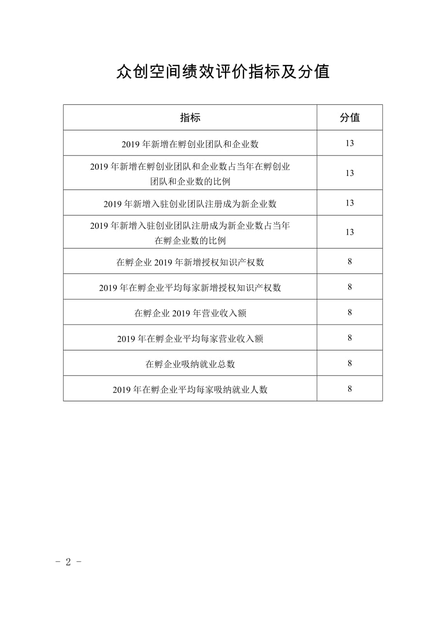 安徽省科技企业孵化器和众创空间2019年度绩效评价指标和分值_第2页