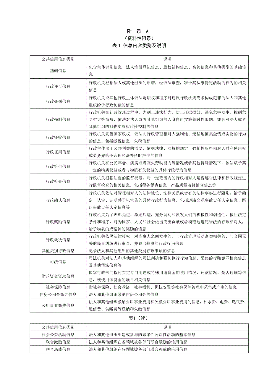 江苏省法人公共信用信息内容类别及说明、查询报告模板、审查报告模板_第1页