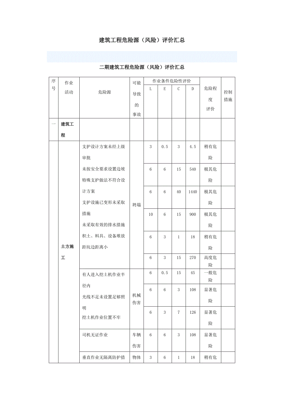 风险源汇总.doc_第1页