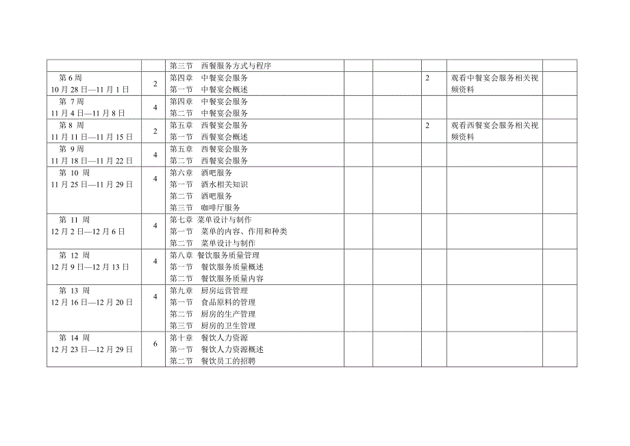 酒店餐饮部运行与管理课程教学计划_第2页