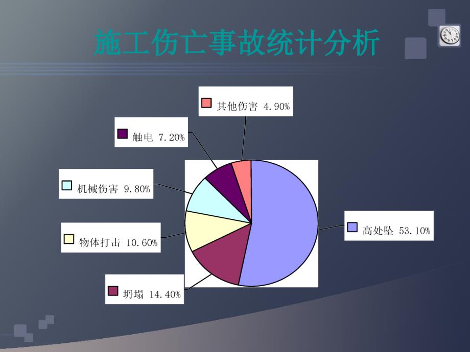 .建筑施工现场典型安全事故案例_第2页