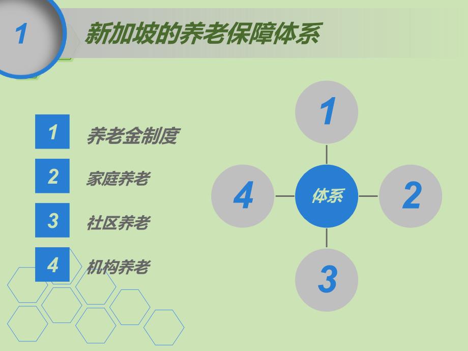 新加坡养老保险制度PPT_第3页