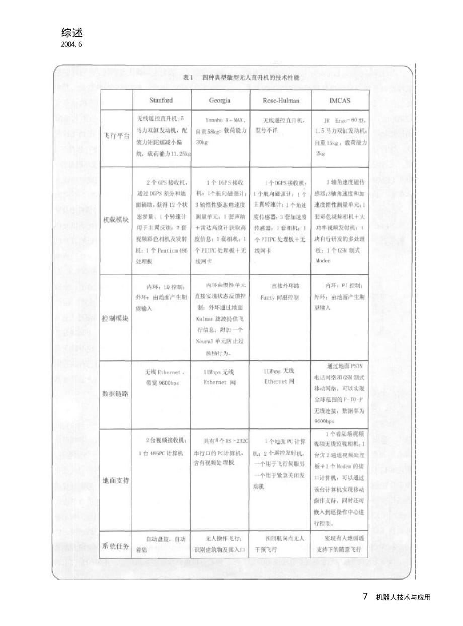 微型无人直升机技术研究现状与展望_第2页