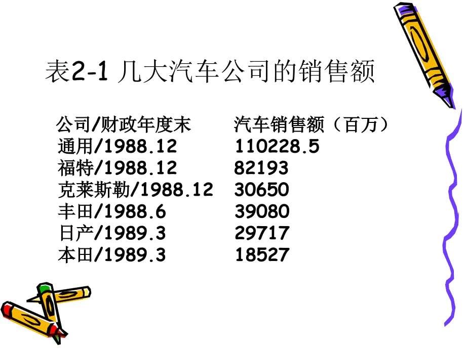 福特汽车公司的外部环境分析课件_第5页