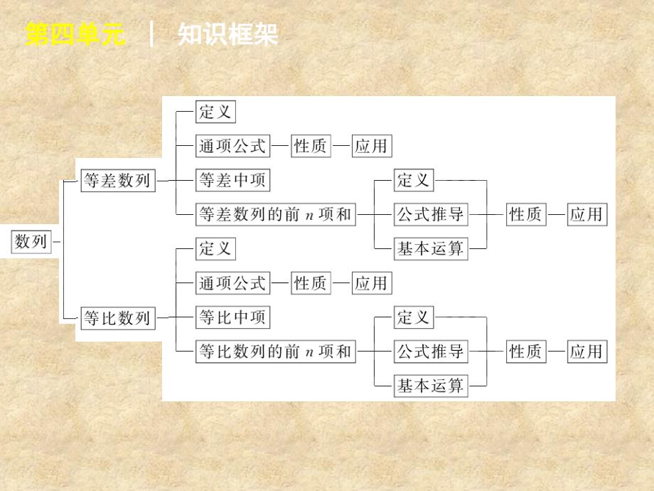 高考数学一轮复习 第四单元数列精品课件 理 新人教版课标A_第4页