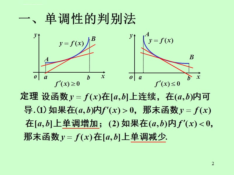 第4节函数单调性与曲线的凹凸性课件_第2页