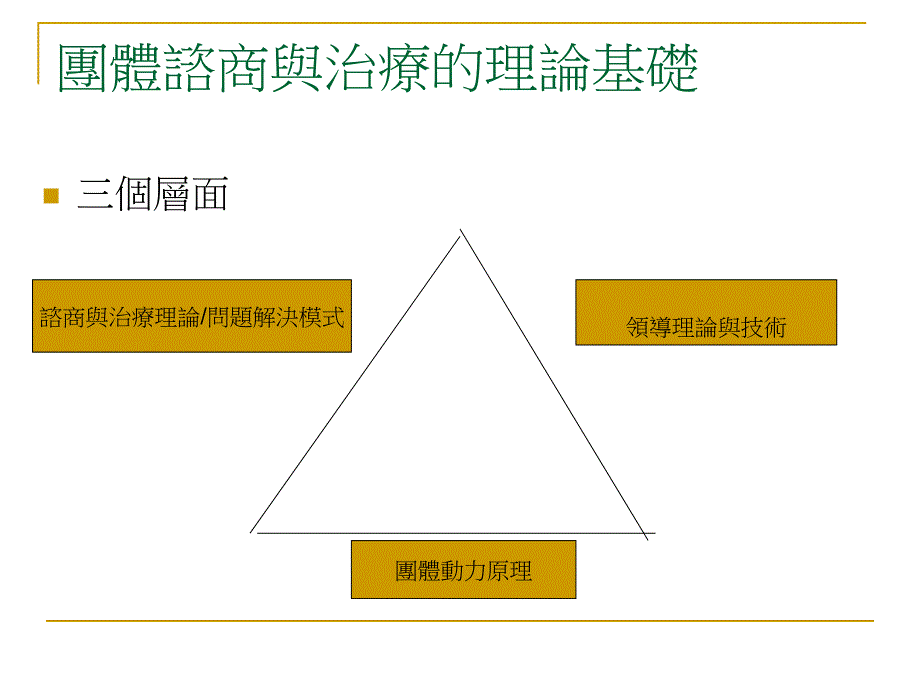 螺旋式团体领导原理workshop.ppt_第2页