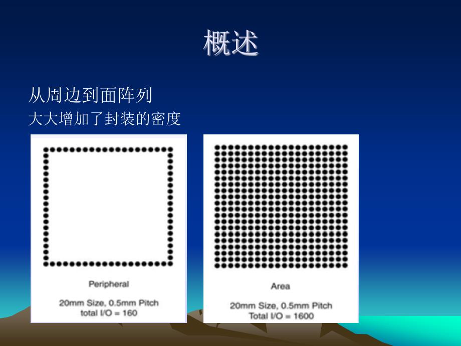 BGA和CSP技术精品课件_第4页