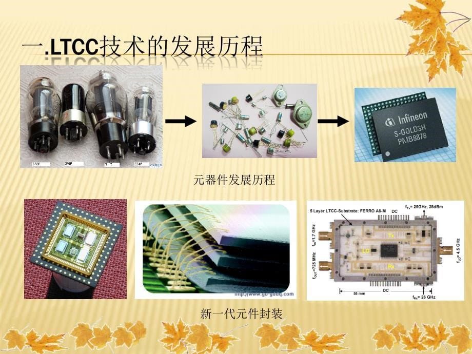 LTCC技术技术及其应用精品课件_第5页