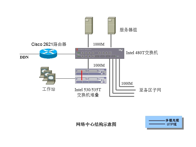 .各种经典的网络拓扑图_第2页