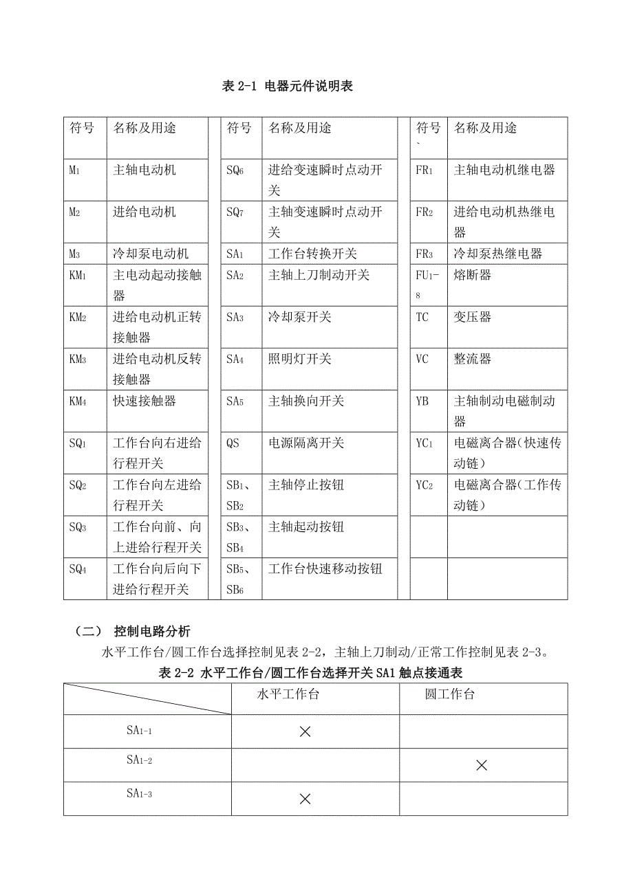 基于PLC的万能铣床电气控制系统设计_第5页