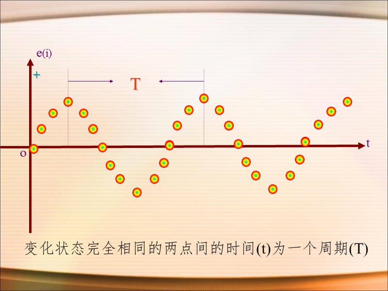 正弦交流电的三要素（课堂PPT）_第4页