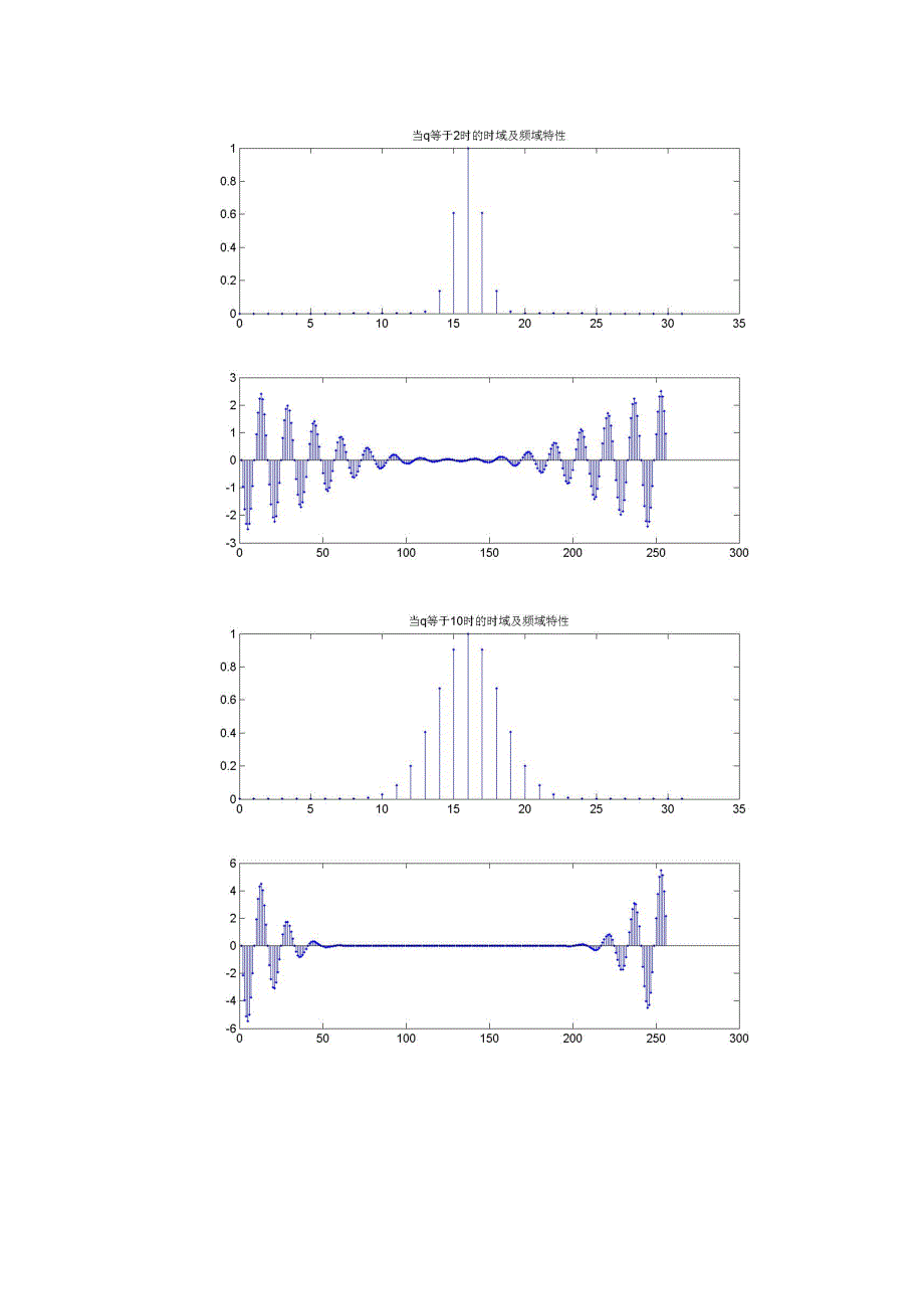 应用快速傅里叶变换对信号进行频谱分析实验报告_第3页