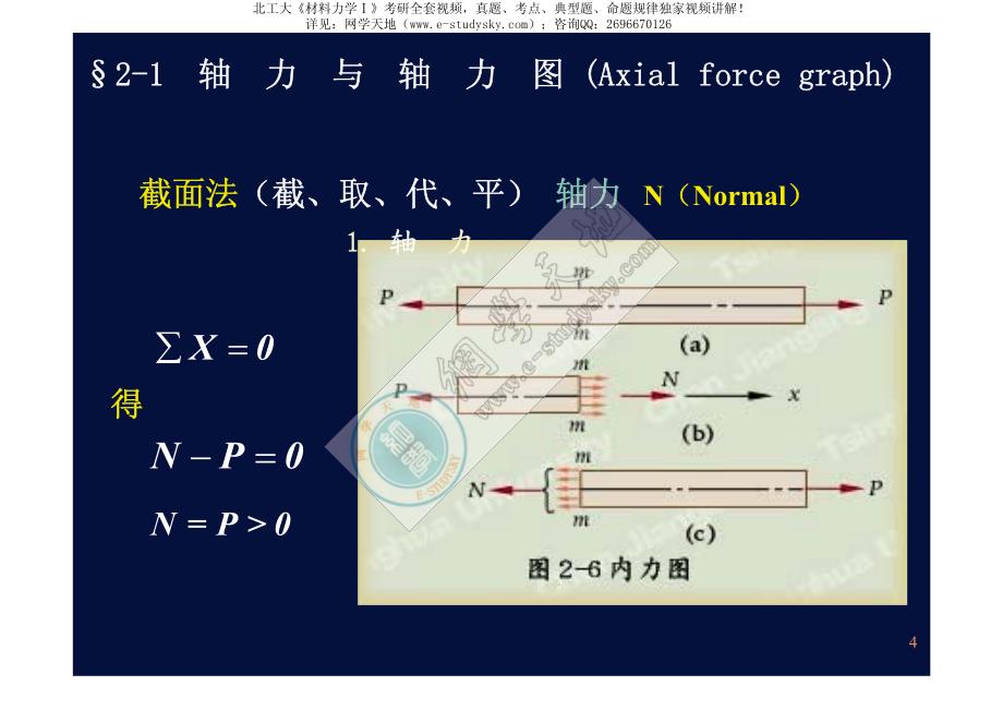 第2章－轴向拉伸与压缩_第4页