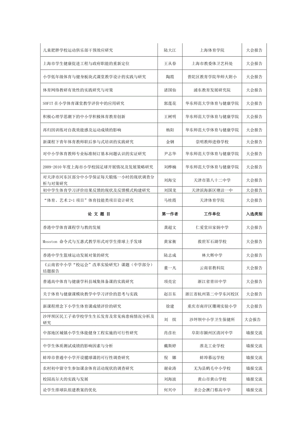 国第十一届中学生运动会科学论文报告会 暨_第3页