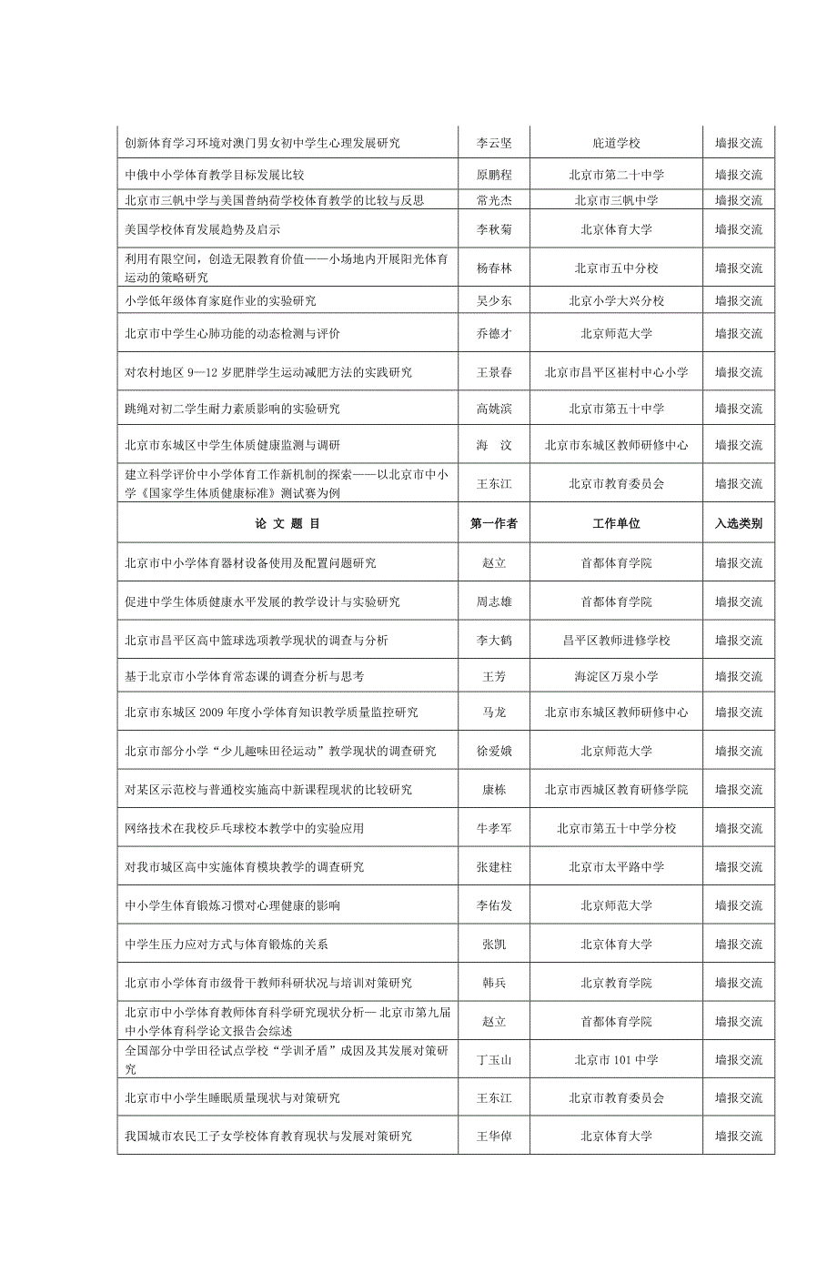 国第十一届中学生运动会科学论文报告会 暨_第4页