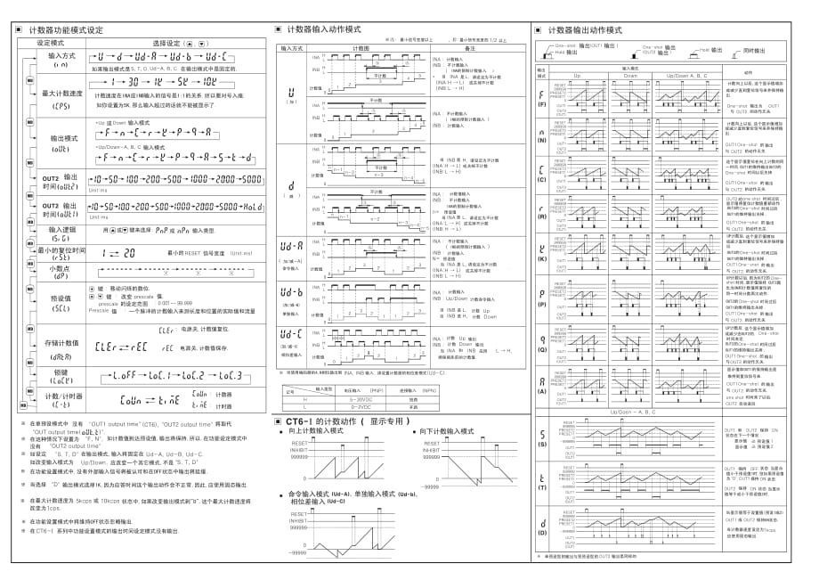 奥托尼克斯 CT6-2P 计数器 计时器 中文说明书_第3页