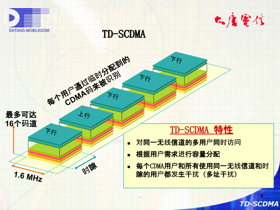 TD-SCDMA物理层关键技术介绍ppt课件_第4页