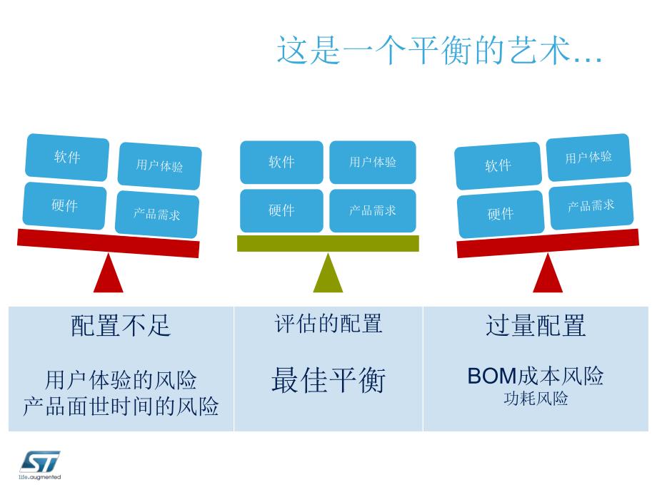 基于STM32的GUI应用_第3页