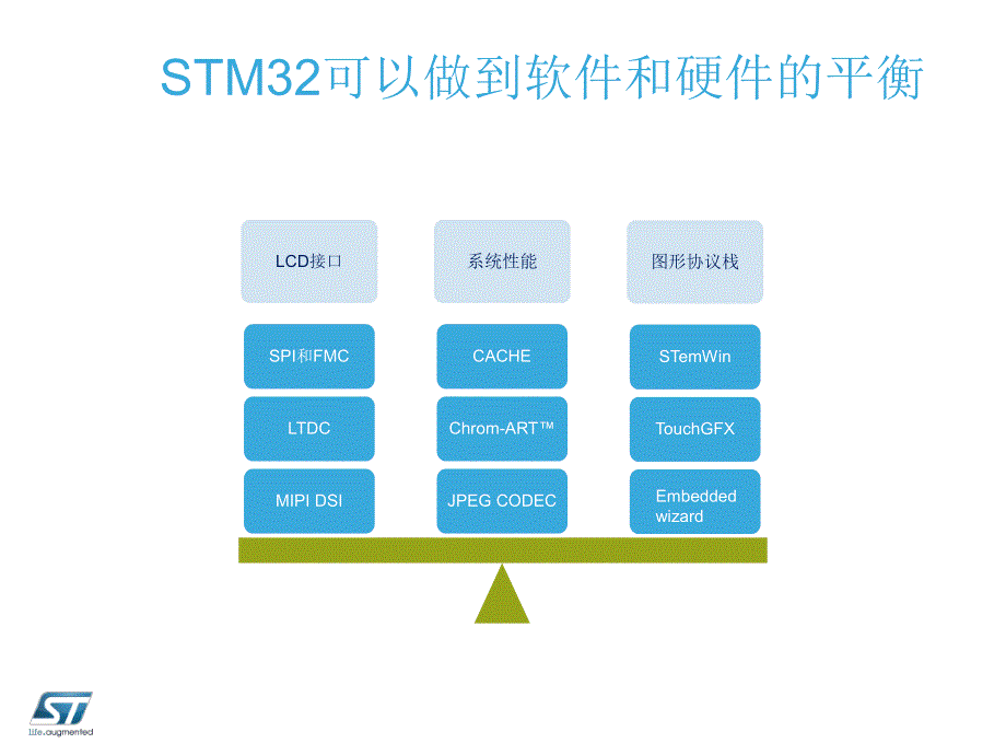 基于STM32的GUI应用_第4页