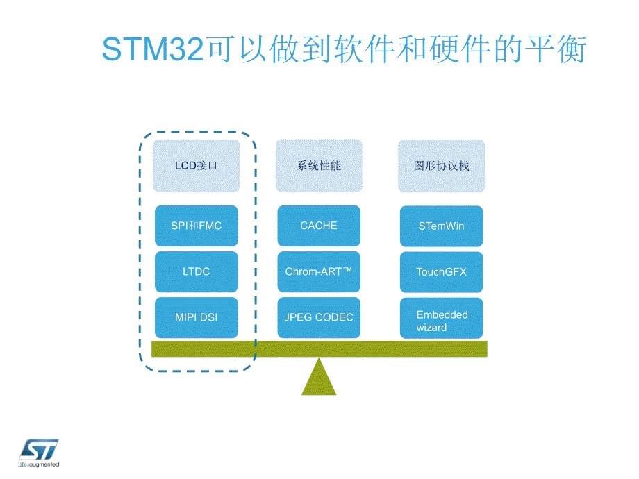 基于STM32的GUI应用_第5页