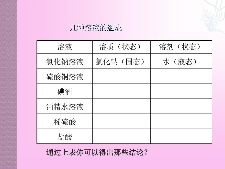 第2节溶液组成的表示第1课时课件_第3页