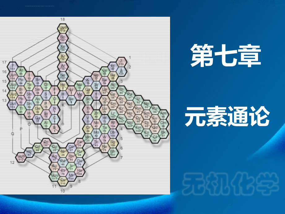 华南师范大学无机化学第七章-元素通论课件_第1页