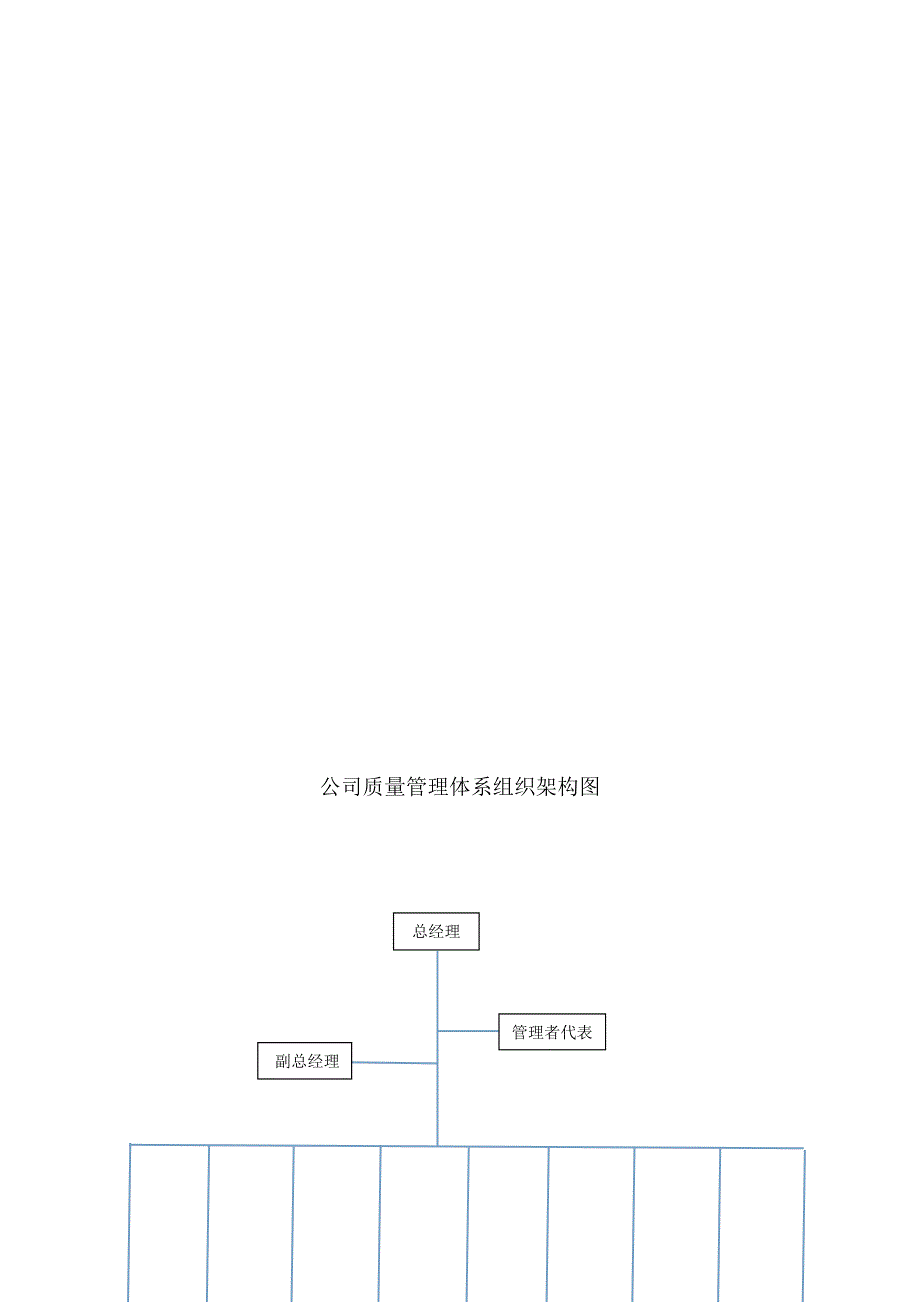 557编号公司质量管理体系组织架构图_第1页