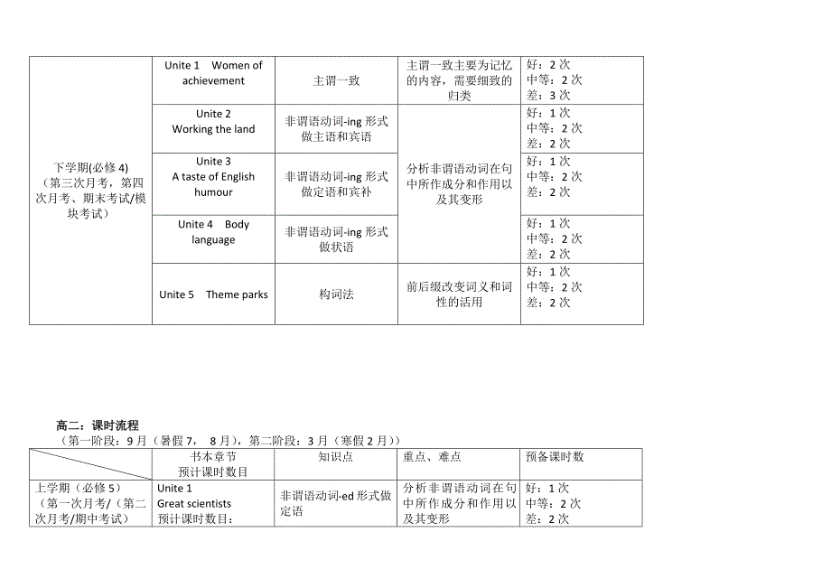 1301编号人教版高中英语知识点框架_第3页