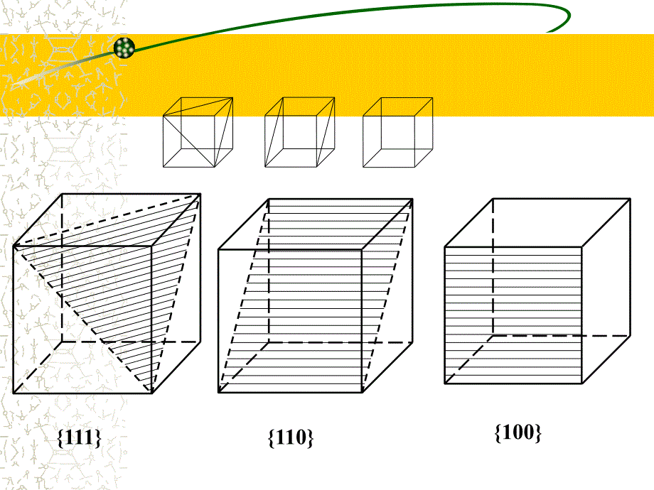 1760编号织构入门基础_第2页