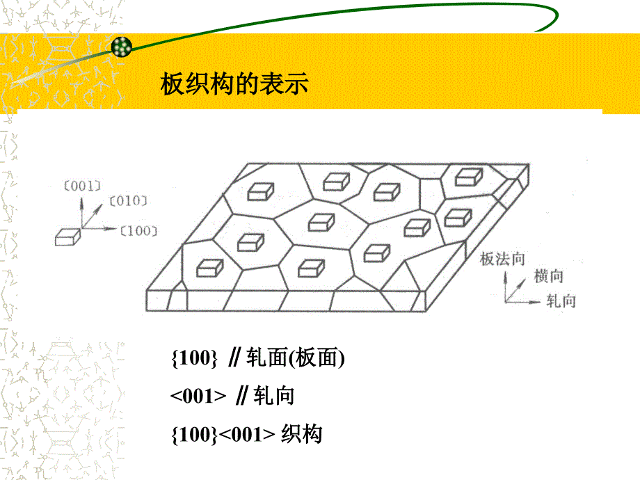 1760编号织构入门基础_第3页