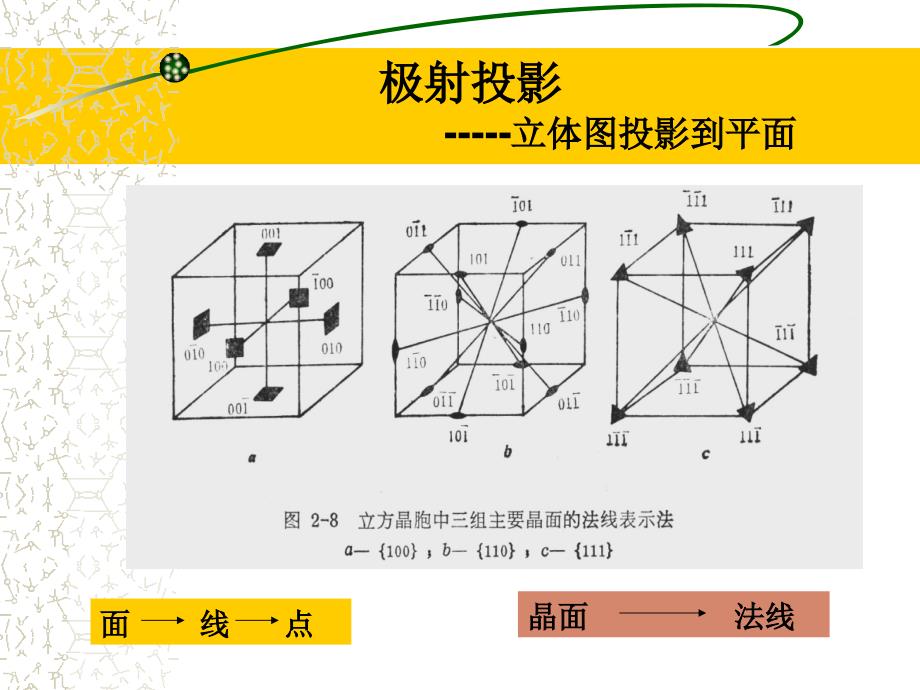 1760编号织构入门基础_第4页