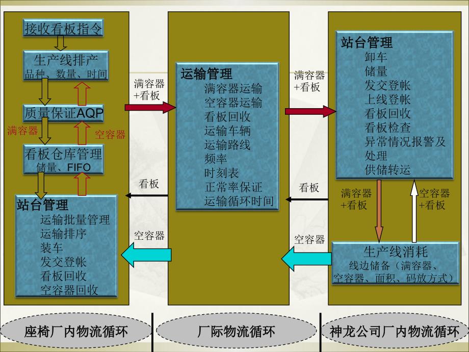 7_供应链管理环境下的生产计划与控制精品_第4页