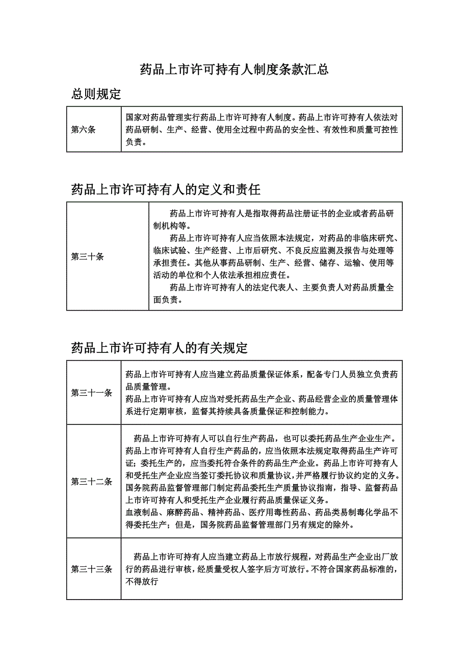 药品上市许可持有人制度条款汇总_第1页