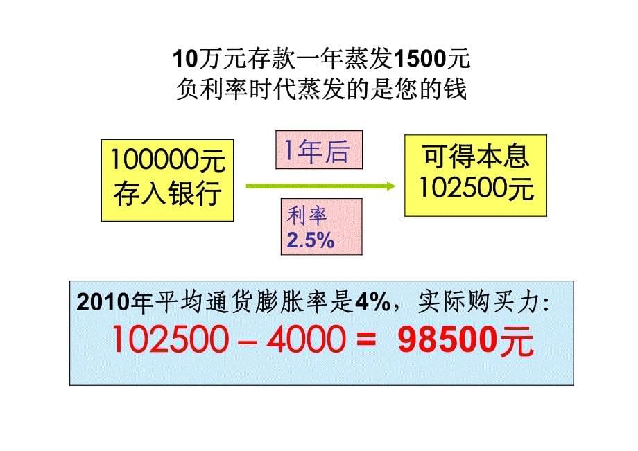 人生规划 百姓理财——平安人寿VIP客户答谢会_第5页