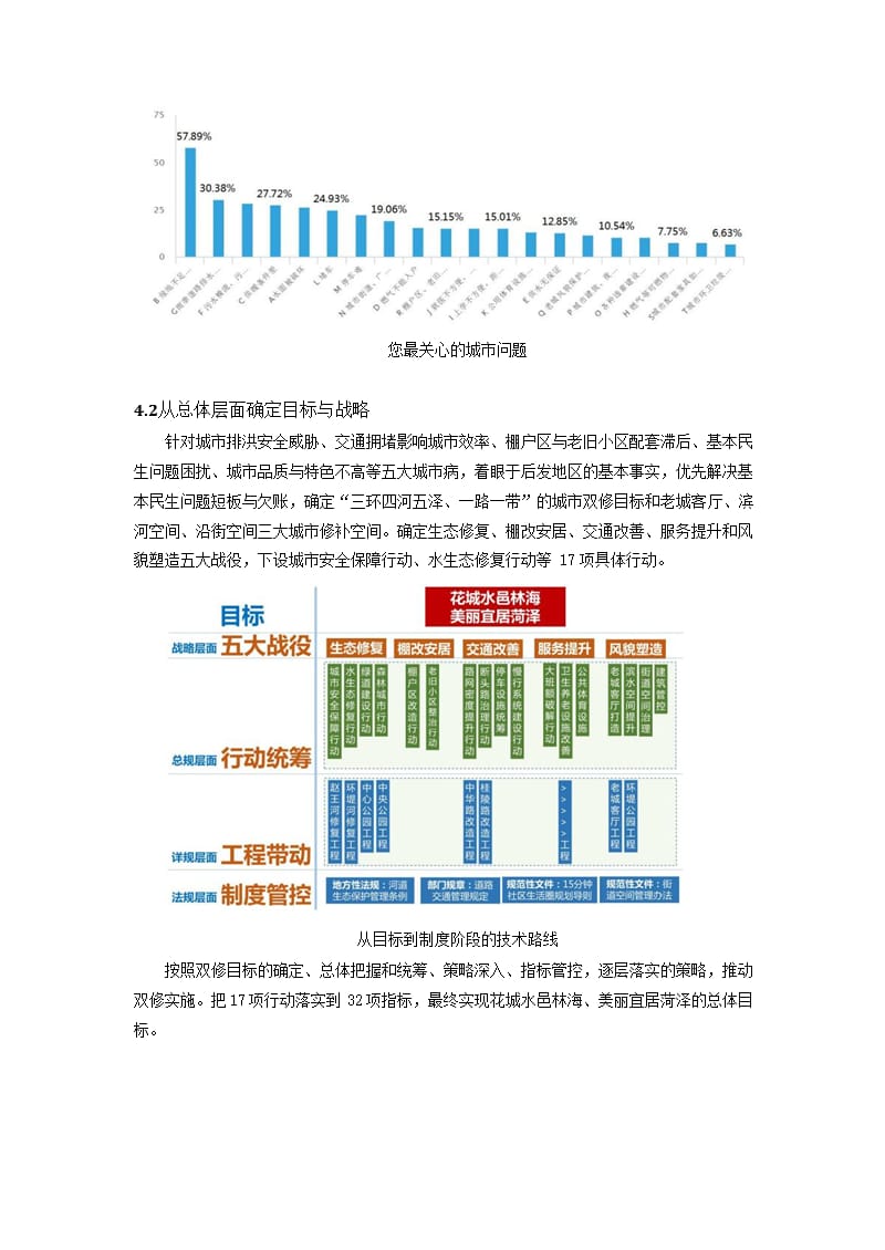 城市双修规划的理论探源与实践探索_第5页