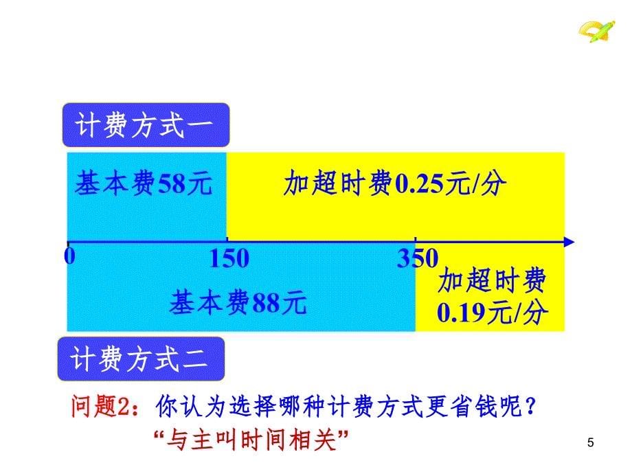 电话计费问题PPT课件_第5页