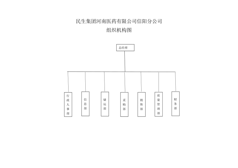 1814编号组织机构及框架图_第1页