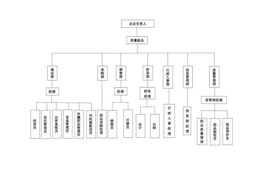 1814编号组织机构及框架图_第2页