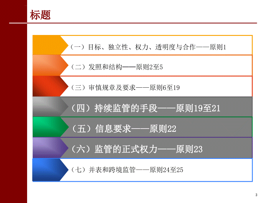 非现场监管指标分析与现场检查课件_第3页