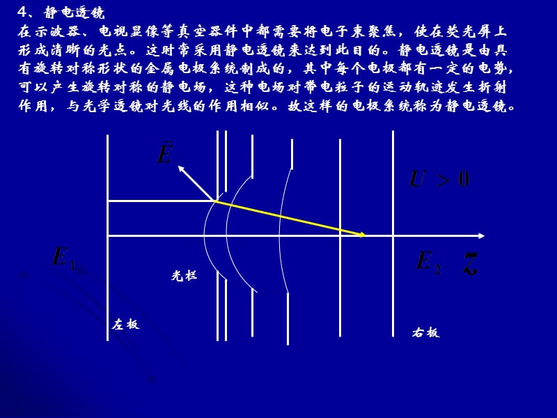 静电透镜工作原理课件_第1页