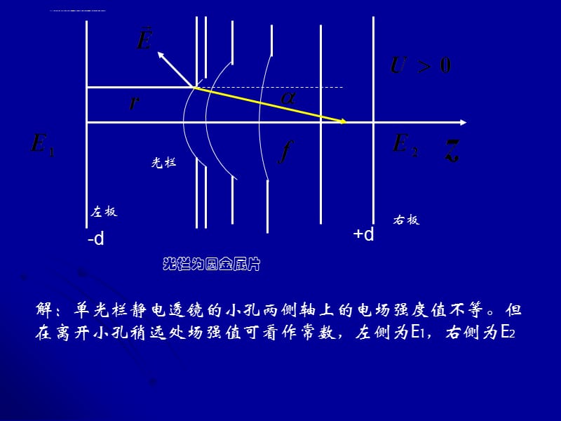 静电透镜工作原理课件_第2页