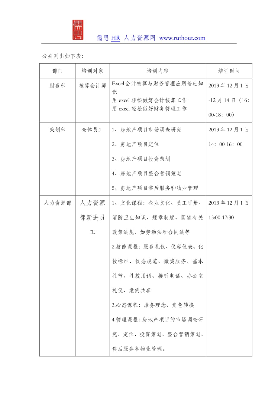 人力资源培训教学计划_第4页